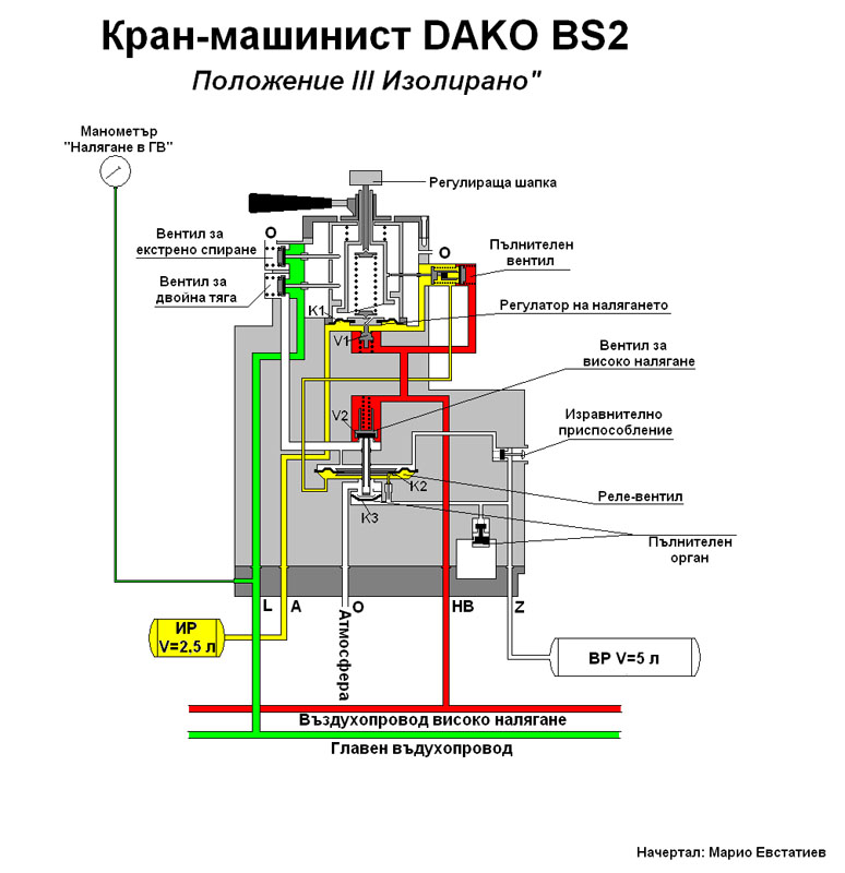 Документация