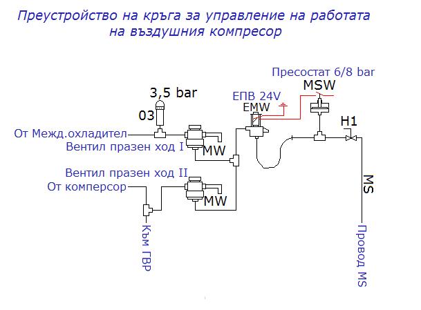 Схема на преустройство на пневматичното управление на работата на компресора на лок. V10В "ПАВЕЛ"